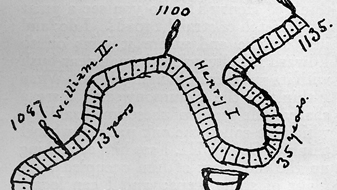 Diagram of Mark Twain’s driveway arranged for the outdoor history game